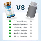Zinc7: 7-in-1 Zinc Complex 50mg - Maximum Absorption for Immune Defense, Deep Sleep & All-Day Energy | Hormone Balance, Mental Focus & Metabolism Support | 60 Vegan Capsules