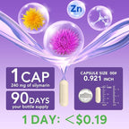 4-in-1 Milk Thistle Complex for Men & Women, Milk Thistle Extract with 240mg of Active Silymarin, 80% Std, with Dandelion, Choline, Zinc, Liver Detox & Repair, Non-GMO, Once Daily, 90 Veggie Caps