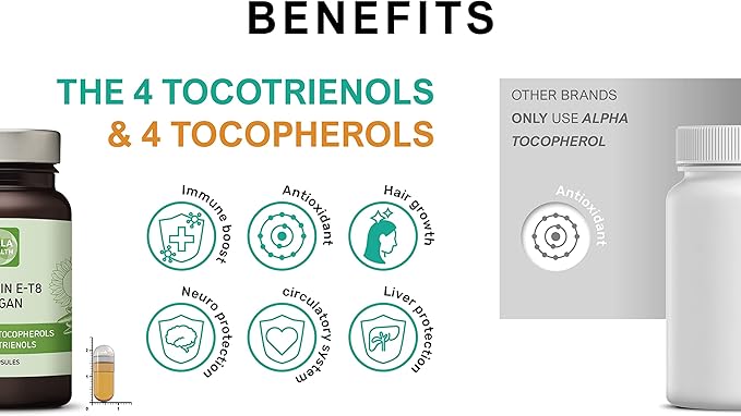 Unique Vegan Formula with All 8 Tocopherols and Tocotrienols Vitamin E – Contains no PAH’s, Heavy Metals, Contaminants or Preservatives - Certified Sustainable - Hair, Scars and Skin (60)