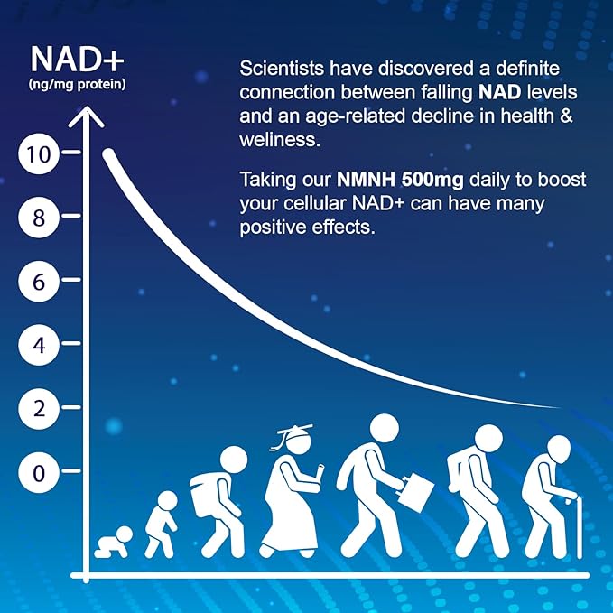 NMNH (Dihydronicotinamide Mononucleotide), NAD Supplement to Boost NAD+ Levels as We Age (May Be More Effective Than Nicotinamide Riboside) - 240 Count (240 Servings)