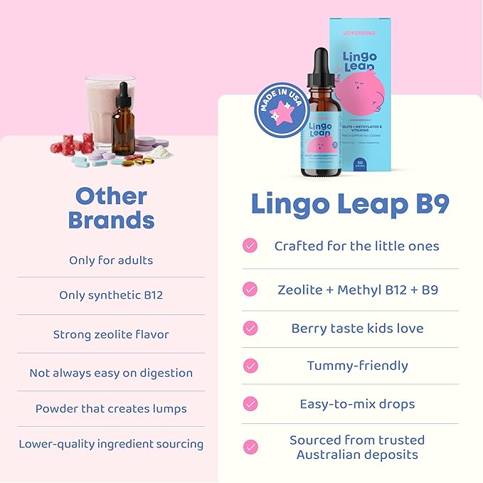 JoySpring LingoLeap B9 – L-Methylfolate 5-MTHF Plus Methyl B12 Kids Drops | MTHFR Supplement | Dual Action Formula – Methylcobalamin B12, Zeolite Drops | Grape-Flavored Vitamins | Ages 3+