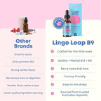 JoySpring LingoLeap B9 – L-Methylfolate 5-MTHF Plus Methyl B12 Kids Drops | MTHFR Supplement | Dual Action Formula – Methylcobalamin B12, Zeolite Drops | Grape-Flavored Vitamins | Ages 3+
