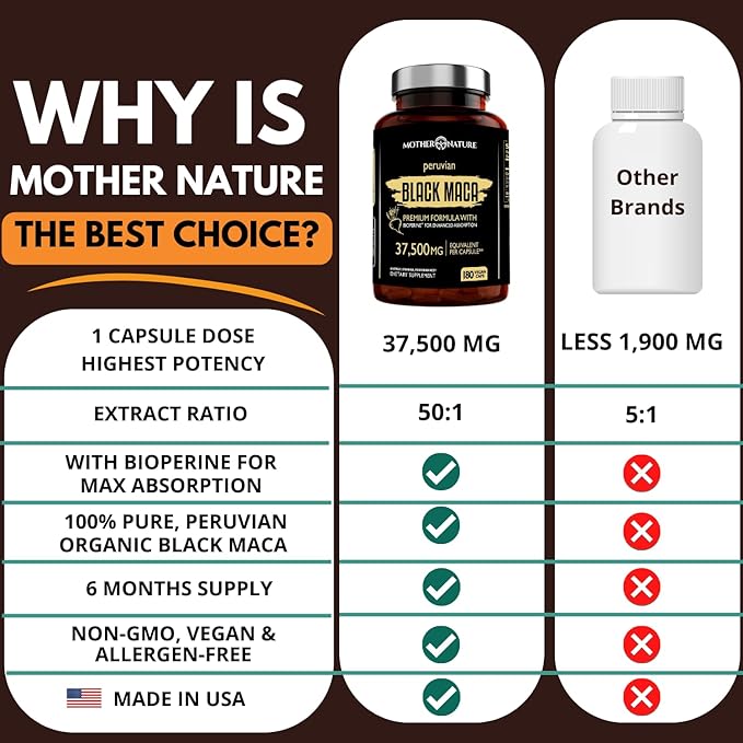 Black Maca Root 50:1 750mg – 180 Capsules Organic Peruvian Maca Peruana Supplement for Men | High Potency Energy, Mood & Performance Support | Vegan, Non-GMO
