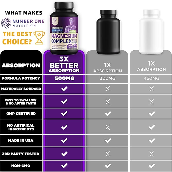 Number One Nutrition N1N Premium Magnesium Complex [500mg] High Absorption and D-Mannose [1350mg with Cranberry & Hibiscus], Non-GMO and Gluten-Free, 2 Pack Bundle