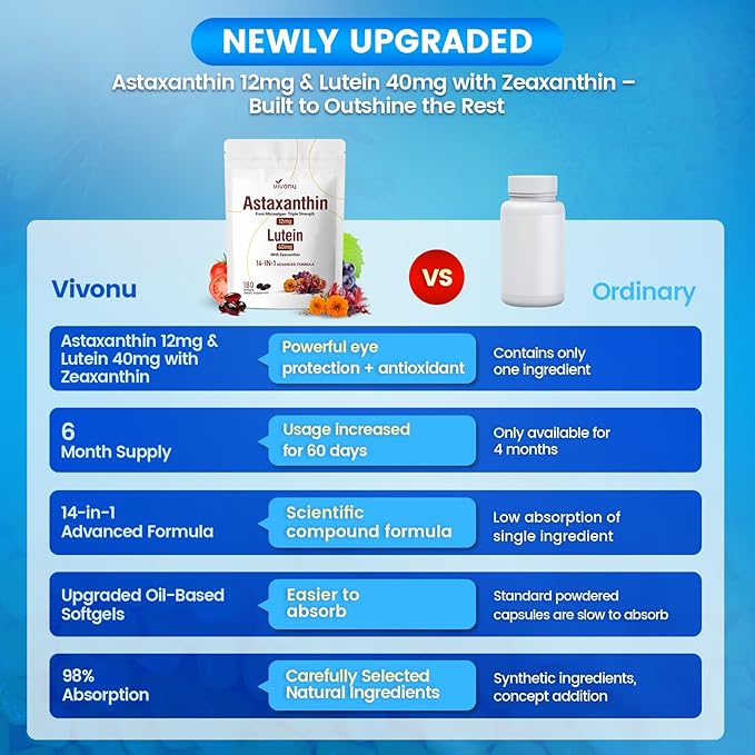 14-in-1 Astaxanthin 12mg & Lutein 40mg with Zeaxanthin Supplements, 6 Month Supply, Fresh Microalgae Source, Supports Eye, Skin, Antioxidant, Joint, Circulatory Health Non-GMO Gluten Free 180 Softgels