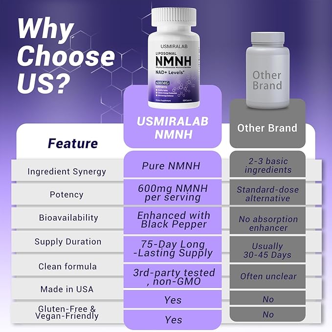 Pure NMNH Supplement Capsules: More Effective Than Nicotinamide Riboside | Boost Cellular Vitality, Anti-Aging & Energy | Vegan, Non-GMO | 120 Capsules (60 Servings)
