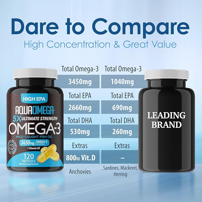5X Ultimate Strength Omega 3 Fish Oil Supplements with High EPA and DHA Omega 3 Fatty Acids, Fish Oil Supplement with Vitamin D and No Fishy Aftertaste, 120 Softgels