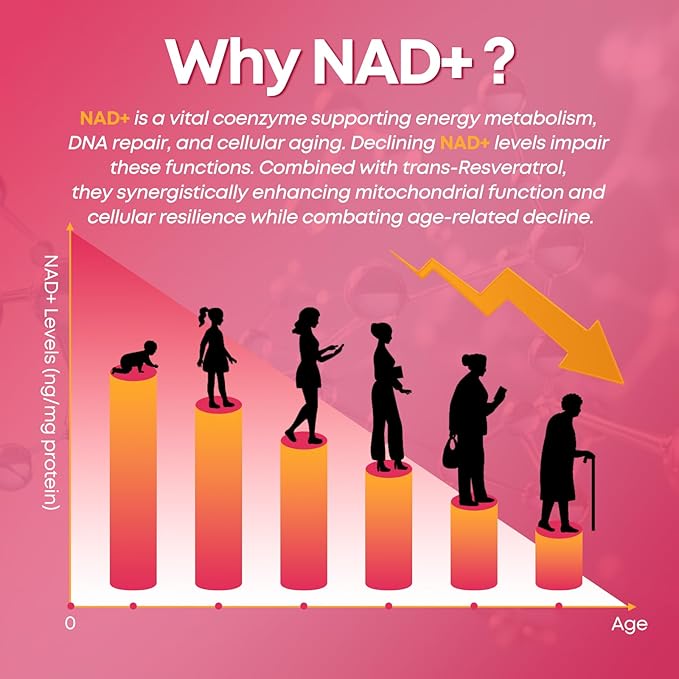 NAD+ Gummies, 1200mg Liposomal NAD Supplement for Women & Men with Trans-Resveratrol & Black Pepper Extract Anti-Aging Supplement, Brain & Cellular Mitochondrial Health - 60 Gummies Strawberry