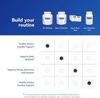 Pure Encapsulations SP Ultimate | Enhance Support for Healthy Prostate Function and Prostate Cellular Health* | 180 Capsules