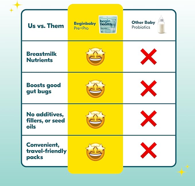 Begin Health BeginBaby Prebiotics and Probiotics for Infants 0-12 Months | Baby Formula Prebiotic + Probiotic Powder with 2'-FL HMO's & B. Infantis for Optimal Digestion | 28-Packs - Unflavored