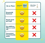Begin Health BeginBaby Prebiotics and Probiotics for Infants 0-12 Months | Baby Formula Prebiotic + Probiotic Powder with 2'-FL HMO's & B. Infantis for Optimal Digestion | 28-Packs - Unflavored