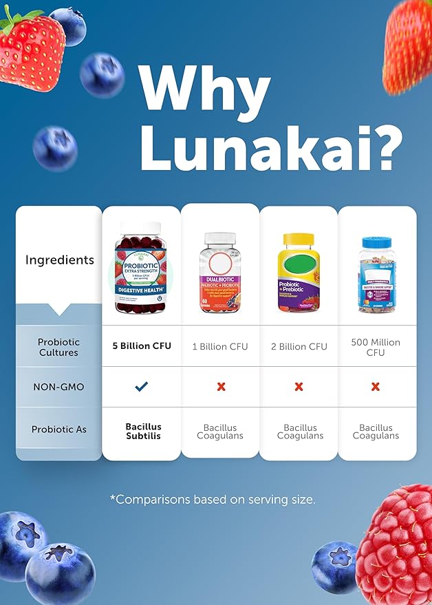 Lunakai Cranberry D-Mannose + Probiotic Extra Strength Gummies Bundle – Naturally Flavored, Non-GMO – 60ct Each