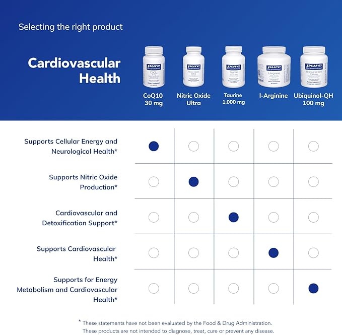 Pure Encapsulations CoQ10 30 mg | Coenzyme Q10 Supplement for Energy, Antioxidants, Brain and Cellular Health, Cognition, and Cardiovascular Support* | 120 Capsules