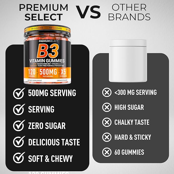 Vitamin B3 Gummies Niacinamide 500mg – Flush-Free Niacin Supplement with Vitamins A & E – 120 Vegan Gummies for Adults – Non-GMO, Sugar-Free, Gluten-Free – 2-Month Supply