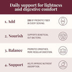 The Fiber Gel High Dietary Fiber Prebiotic Gel Formula — 100% Natural & Clean Label — Plant-Based Psyllium Husk & Inulin Complex — Keto Friendly, Vegan, No Added Sugar — Raspberry, 32 oz