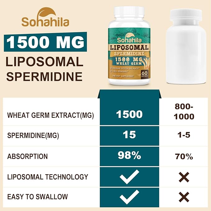 Spermidine Supplement 15 MG - 99% Purity, High Absorption, 1500 MG Fermented Wheat Germ Extract with Zinc & Thiamin, Spermidine for Men & Women - Cellular Renewal, Aging Defense, Energy, 60 Softgels