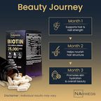 Biotin + Beauty Blend – 25,000 mcg Complex with Collagen, Keratin, MSM – Hair, Skin & Nail Support – Gluten-Free – GMP, ISO 22000, HACCP Certified – COA Available – 60 Capsules