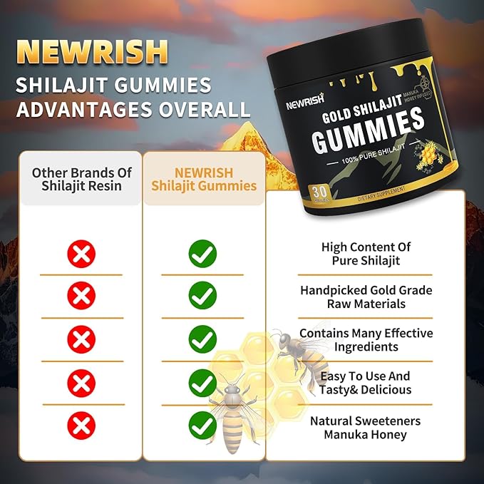 Shilajit Gummies Manuka Honey Lemon Flavor Himalayan shilajit No Added Sugar Ashwagandha, Gokshura| Fulvic Acid & 85+ Trace Minerals for Men, Women I Non-GMO 100% Natural & Organic I 30 Gummy