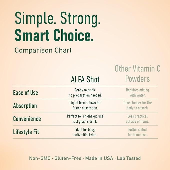 ALFA VITAMINS Vitamin C Shot 1000mg with Zinc, Ginger & Echinacea – Supports Immune Health & Daily Wellness – Orange Flavor – 2.4 FL Oz Bottle – 12 Pack