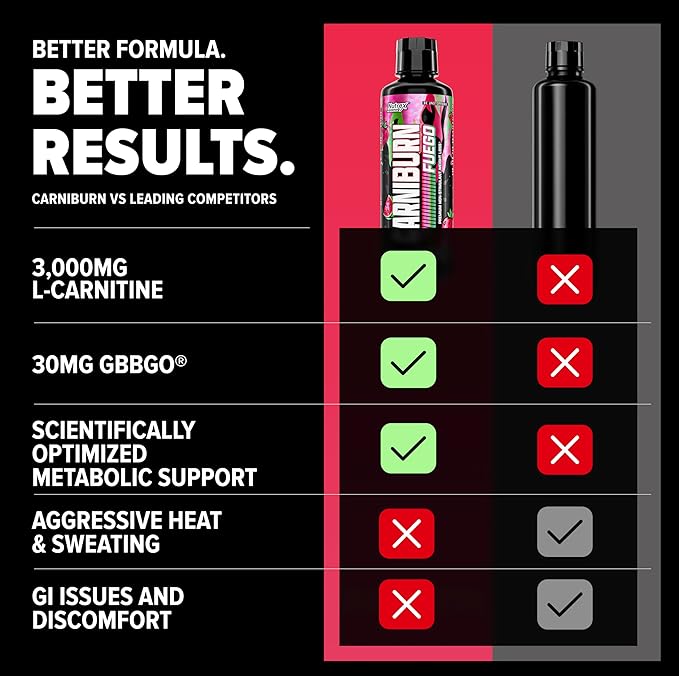 Nutrex Research Carniburn Liquid L Carnitine 3000mg – Thermogenic Liquid Fat Burner for Men & Women with MitoBurn, InnoSlim, GBBGO - Stimulant Free Metabolism Booster - Strawberry Watermelon 31 SV