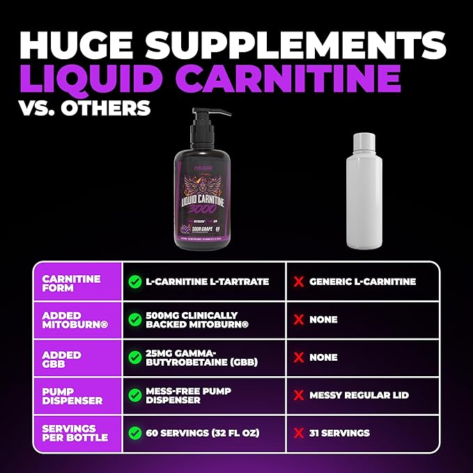 Huge Supplements Liquid L-Carnitine 3000, Superior Potency Infused with 500mg MitoBurn & 25mg GBB, Premium Stim-Free Thermogenic Fat Burner & Energy Boost, Convenient Pump Top, 32 Oz (60 Servings)