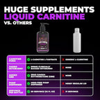 Huge Supplements Liquid L-Carnitine 3000, Superior Potency Infused with 500mg MitoBurn & 25mg GBB, Premium Stim-Free Thermogenic Fat Burner & Energy Boost, Convenient Pump Top, 32 Oz (60 Servings)