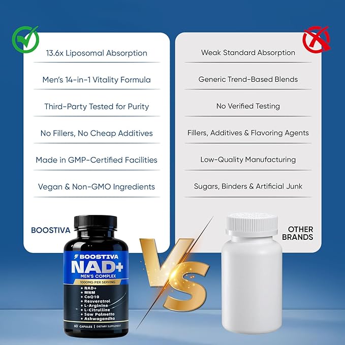 Boostiva NAD+ Supplements for Men, with Resveratrol, CoQ10, L Citrulline and Lycopene, Anti-Aging, Stamina, 60capsules