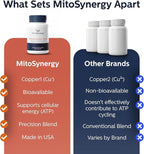 MitoActivator MAX - BioCopper1 Cu1 (Cunermuspir) 2.0mg Maximum Strength Bioavailable Copper - Mitochondrial NAD+ ATP Booster, Anti-Aging, Anti-Graying, Tick Immune Support - 60ct