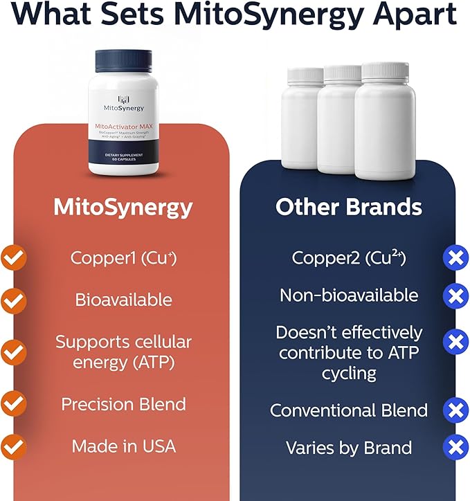 MitoActivator MAX - BioCopper1 Cu1 (Cunermuspir) 2.0mg Maximum Strength Bioavailable Copper - Mitochondrial NAD+ ATP Booster, Anti-Aging, Anti-Graying, Tick Immune Support - 60ct