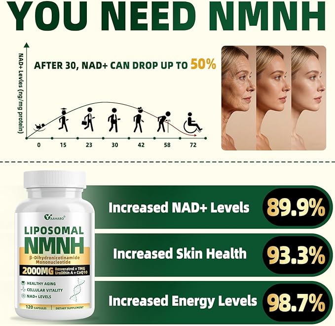 NMNH Supplement 2000mg, Liposomal Nicotinamide Mononucleotide Alternative for NAD+ and Healthy Aging - with Resveratrol, Urolithin A, TMG, CoQ10 - 120 Capsules (β-Dihydronicotinamide Mononucleotide)