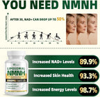 NMNH Supplement 2000mg, Liposomal Nicotinamide Mononucleotide Alternative for NAD+ and Healthy Aging - with Resveratrol, Urolithin A, TMG, CoQ10 - 120 Capsules (β-Dihydronicotinamide Mononucleotide)