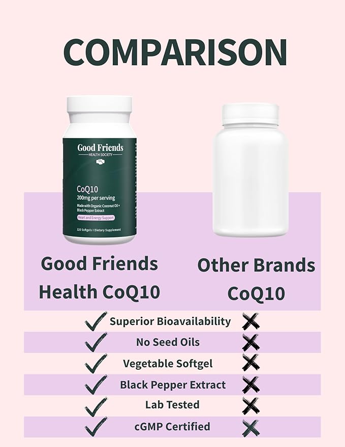 Ubiquinol CoQ10 200mg - High Absorption with Black Pepper Extract & Coconut MCT Oil - 120 Softgels, Lab-Tested, No Seed Oils, Non-GMO - Heart and Energy Support