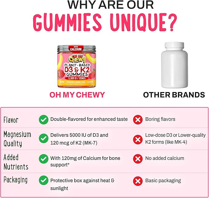 OH MY CHEWY Double-Flavored Vitamin D3 K2 & Calcium Fluffy Gummies - Supplement for Healthy Teeth, Bone & Energy - 5000 IU D3, 120 mcg K2(MK-7), 120 mg CA - Vegan & Non-GMO - 60 Count