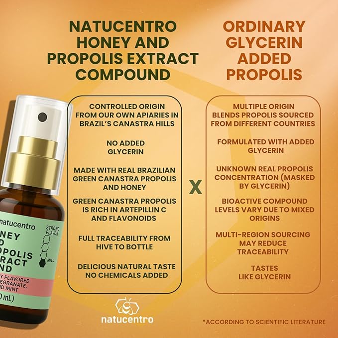 Propolis Throat Spray with Premium Brazilian Honey and Green Propolis Extract, Naturally Flavored, No Glycerin, Controlled Origin, Immune System Support, Premium Daily Spray 1 fl oz (30 mL)