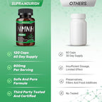 NMNH Supplement(Dihydronicotinamide Mononucleotide), 800mg per Serving NMNH Supplement to Boost NAD+ Levels, Suitable for Men and Women, Supports Anti-Aging, Energy, and Focus, 240 Capsules