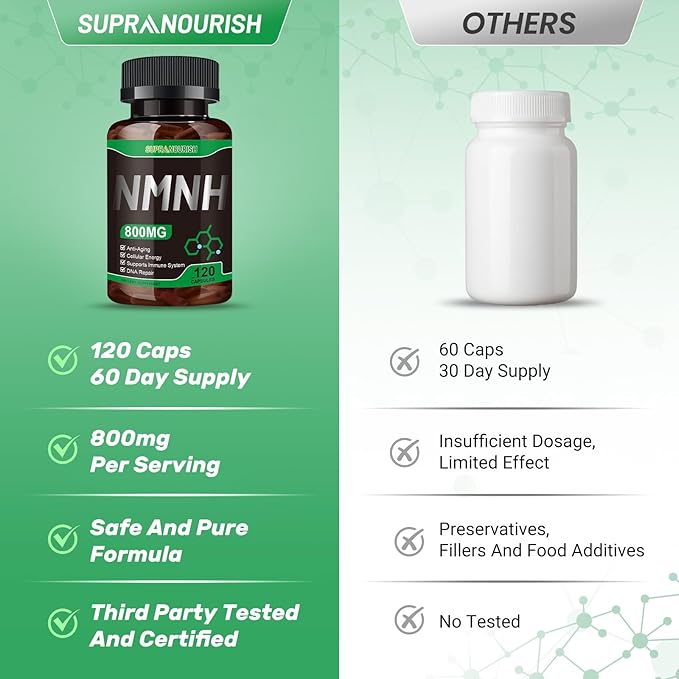 Pure NMNH Supplement 120 Capsules - 800mg High-Purity NMNH Supplements, NAD Supplement for Boost NAD+ for Anti-Aging & Cellular Energy