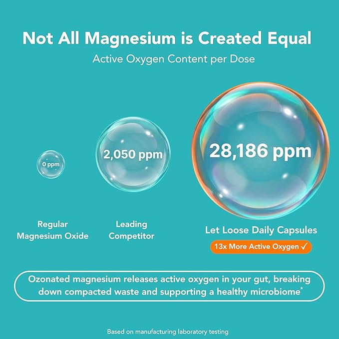 Daily Constipation Relief Pills - Ozonated Magnesium Oxide to Support Smooth Bowel Movements, Bloating Relief, Gentle Gut Cleanse Detox for Women and Men, 30 Capsules