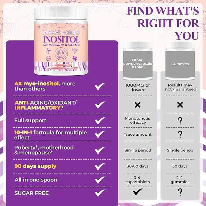 Myo-Inositol & D-Chiro Inositol Supplement for Women, 4000mg:100mg Inositol Powder, Fertility Supplements Hormonal Balance for Women Ovarian Health Support, with Folate & Vitamin D, Vegan, 90-Day
