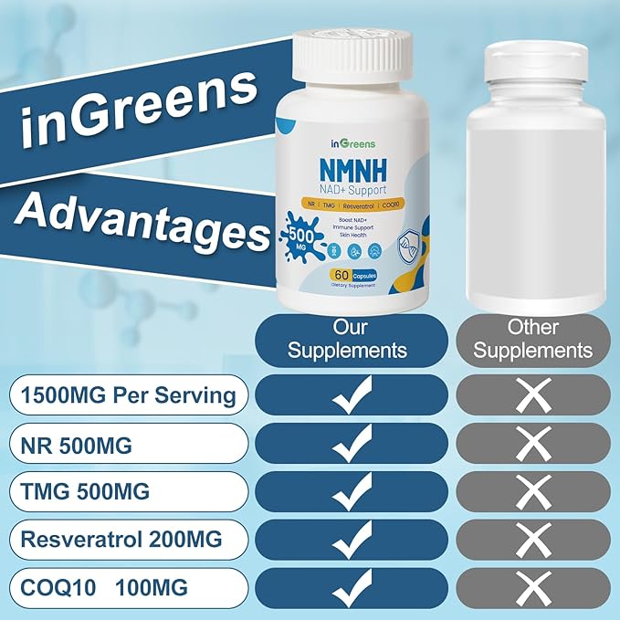 inGreens 500mg NMNH, NMN Supplement Alternative with NR, TMG, Resveratrol, COQ10, NAD Supplement, Anti Aging, Energy, Boost NAD+ Levels, 60 Capsules