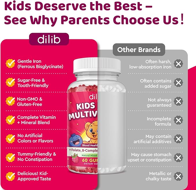 Iron Supplement Gummies for Kids, Kids Multivitamin with Iron Gummies - Zinc, Vitamin B Complex, A, C, D3, B12, Folate for Blood Builder & Energy Support, Iron Deficiency, Vegan Mixed Berry 60ct