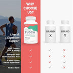 KoNefancy TUDCA Liver Supplements 1000 mg-Bile Salts for Liver Detox-Milk Thistle Herbal Blend with Fulvic and Humic Acid for Liver,Digestive Health,120 Vegan Capsules