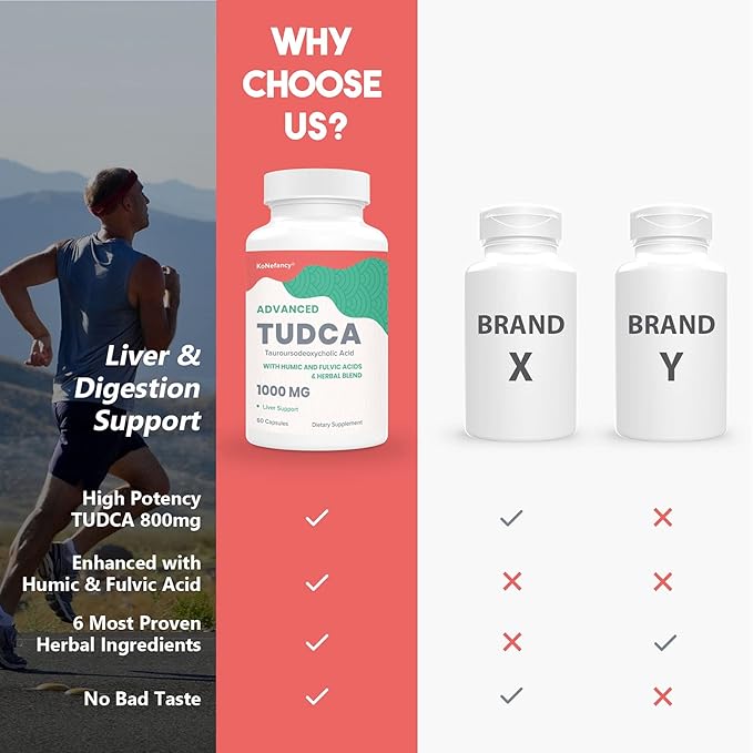 KoNefancy TUDCA Liver Supplements 1000 mg-Bile Salts for Liver Detox-Milk Thistle Herbal Blend with Fulvic and Humic Acid for Liver,Digestive Health,120 Vegan Capsules
