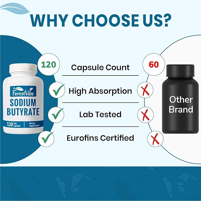 Sodium Butyrate Supplement 1200mg, Yielding 960mg Butyric Acid, 120 Vegan Capsules, 2 Month Supply, Non-GMO & Gluten Free Postbiotic Supplement