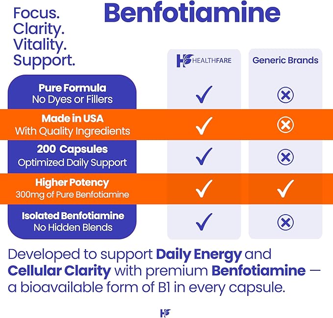Healthfare Benfotiamine 300mg | 200 Veg Capsules | Enhanced Absorption | Supports Overall Health | Increased Bioavailability
