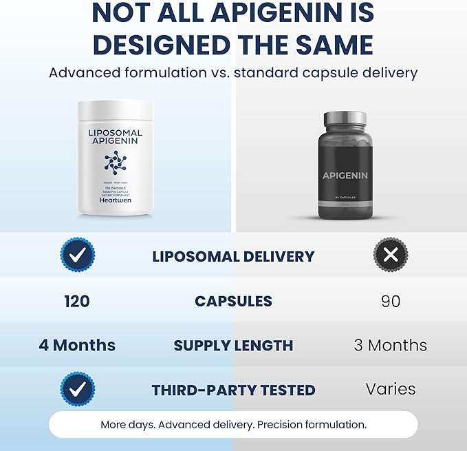 Liposomal Apigenin Supplement | 4-Month Supply Apigenin (Chamomile Flavonoid) | Supports Sleep & Calm | Sunflower Phospholipid Liposomes for Enhanced Absorption – 50mg Capsules (120 Count)