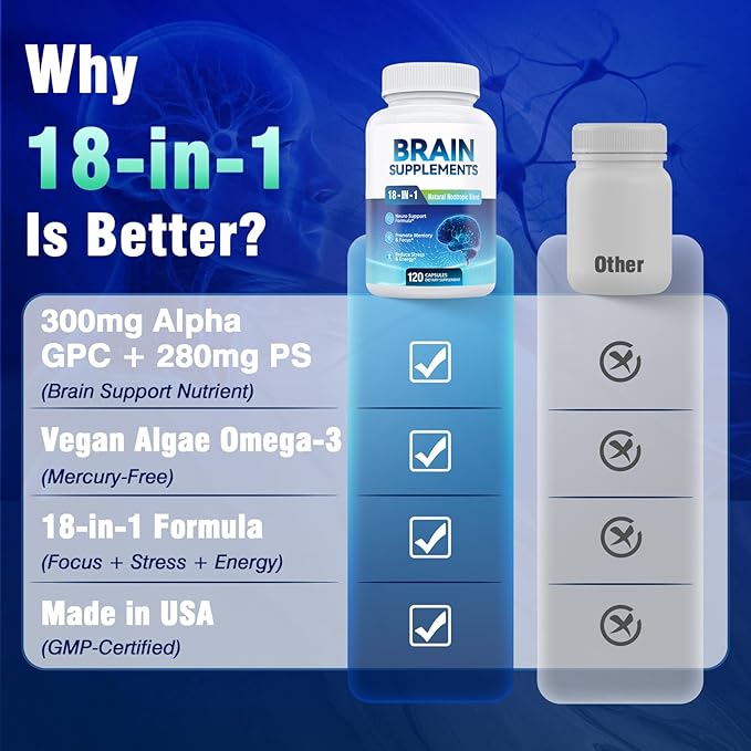 18-in-1 Brain Supplement for Memory and Focus – 120 Nootropic Capsules (2-Month Supply) with Alpha GPC, Bacopa, Ginkgo Biloba, Lion's Mane | Cognitive Health, Mental Clarity | Vegan, Non-GMO