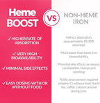 Hemeboost 11.6 mg (232 mg Heme Iron Pills), High Potency Iron Supplement for Women & Men, High Absorption & Gentle on Stomach, Safe for Use in Pregnancy, 180 Tablets (Pack of 3)