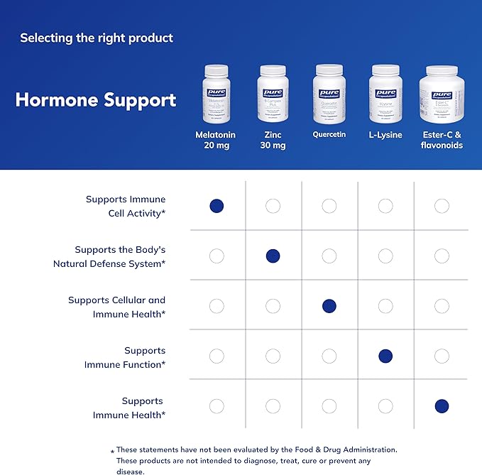 Pure Encapsulations Melatonin 20 mg - Not Intended for Sleep Support - for Immune System & Healthy Cells - 99.5% Purity Melatonin - Gluten Free & Non-GMO - 60 Capsules