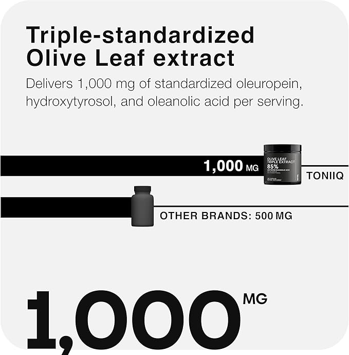 Toniiq Olive Leaf Extract Complex – with 85% Oleanolic Acid, 50% Oleuropein & 20% Hydroxytyrosol - 50:1 Extract Ratio – Third-Party Tested – 120 Capsules