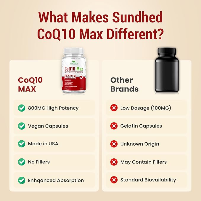 CoQ10 Powerful Antioxidant Supplement - Extra Strong Formula 800mg, 60 Capsules, 1-Month Supply with Coenzyme Q10 Vitamins and Supplements